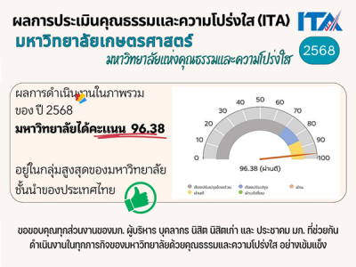 ผลการประเมินคุณธรรมและความโปร่งใส มก. ประจำปี 2568
