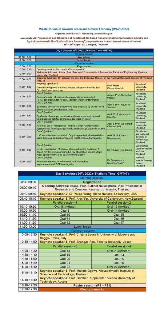 SCIENTIFIC PROGRAM – WAVE2022