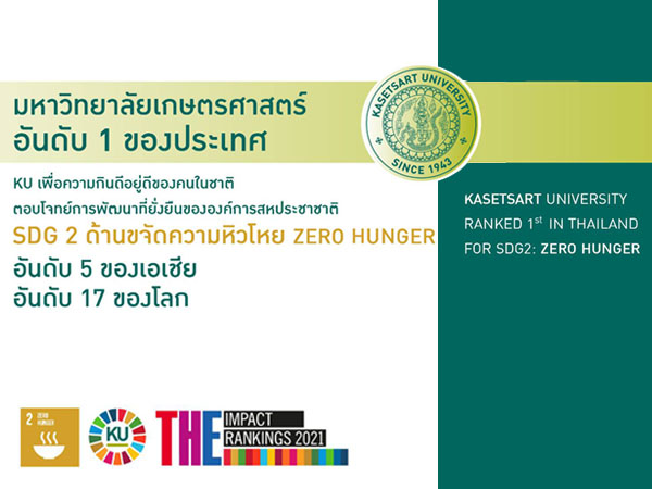 มก. อันดับ 1 ของไทย อันดับ 17 ของโลก ด้านขจัดความหิวโหย SDG 2 :