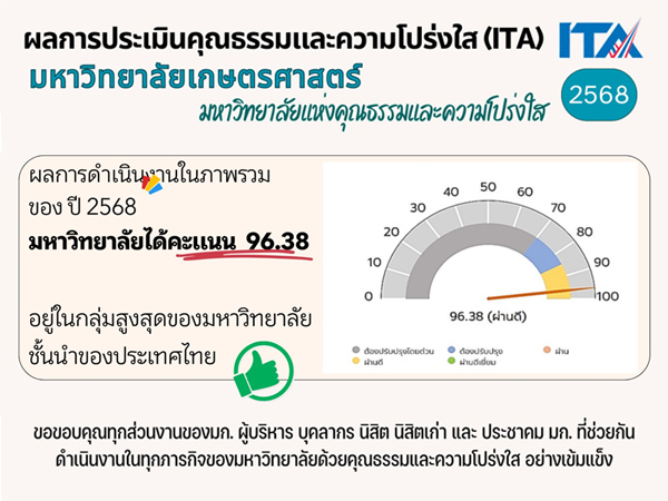 ผลการประเมินคุณธรรมและความโปร่งใส มก. ประจำปี 2568