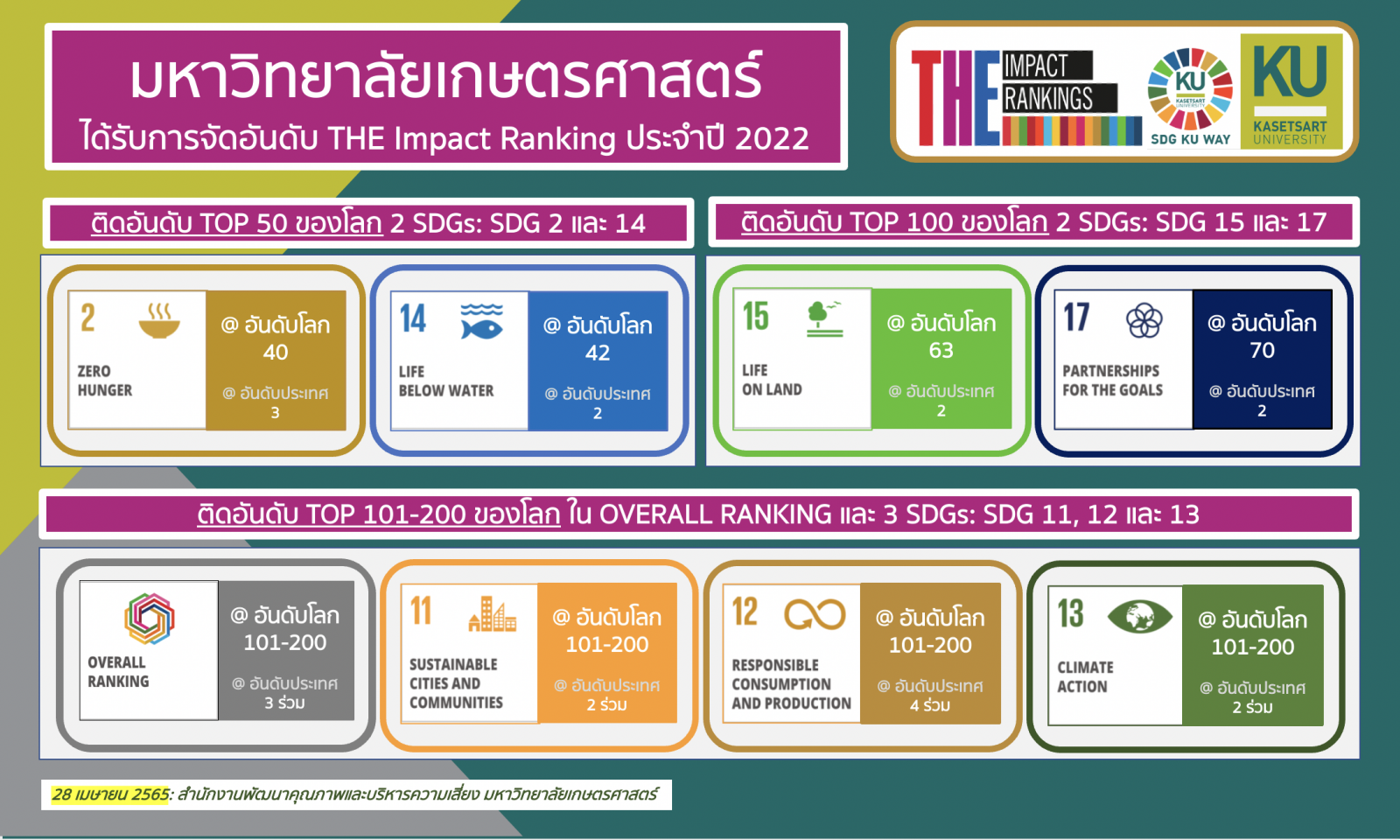 Kasetsart University - มหาวิทยาลัยเกษตรศาสตร์