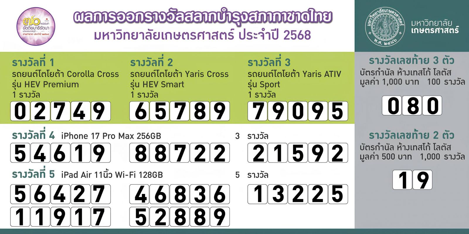 Kasetsart University - มหาวิทยาลัยเกษตรศาสตร์
