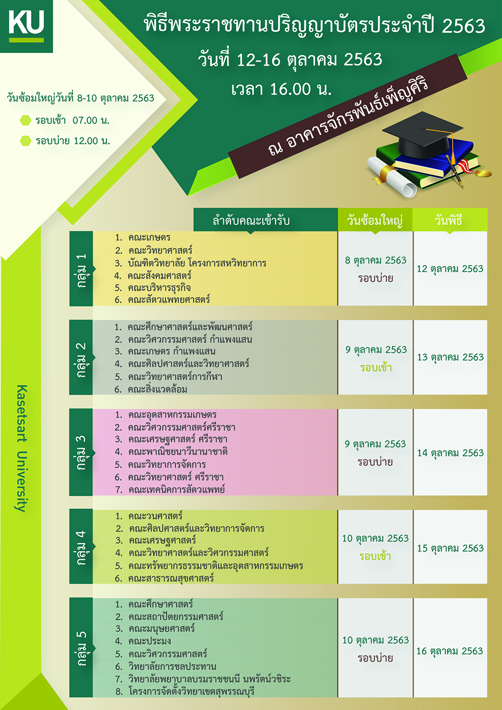 Kasetsart University - มหาวิทยาลัยเกษตรศาสตร์