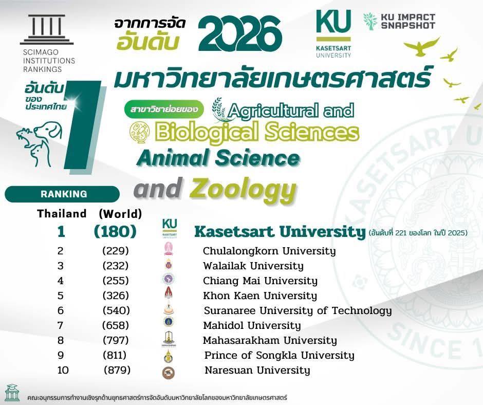 Kasetsart University - มหาวิทยาลัยเกษตรศาสตร์