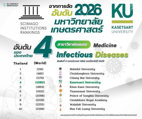 Kasetsart University - มหาวิทยาลัยเกษตรศาสตร์