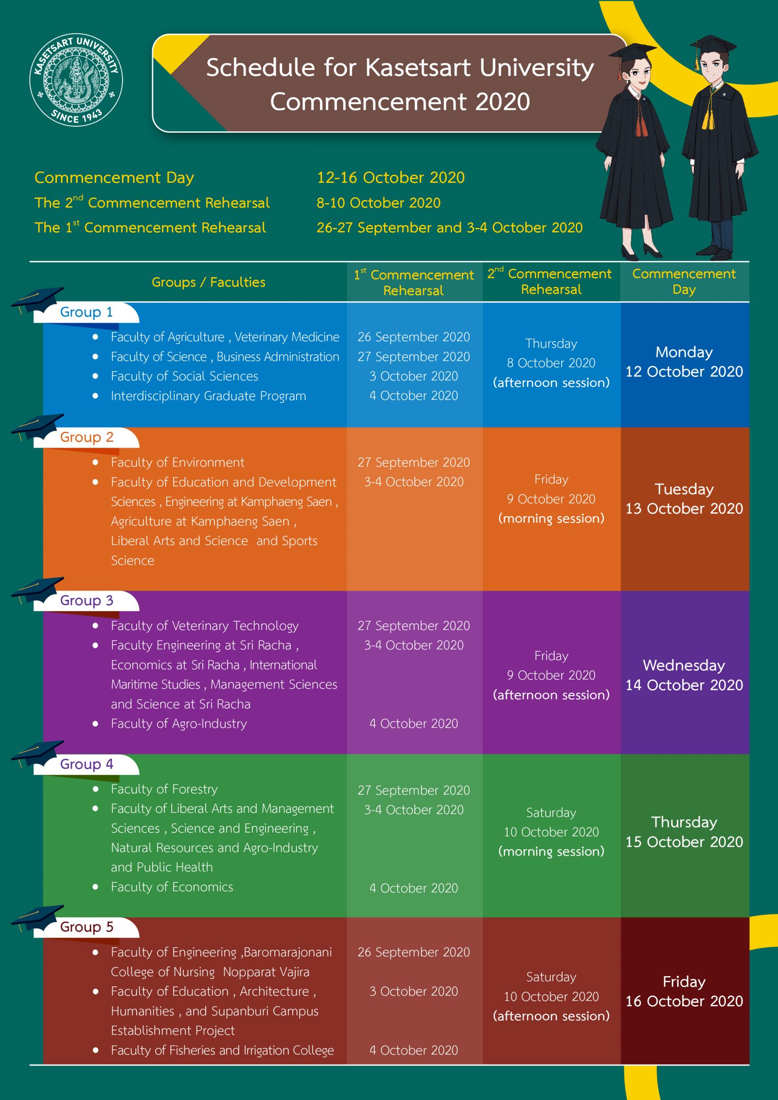 Kasetsart University - มหาวิทยาลัยเกษตรศาสตร์