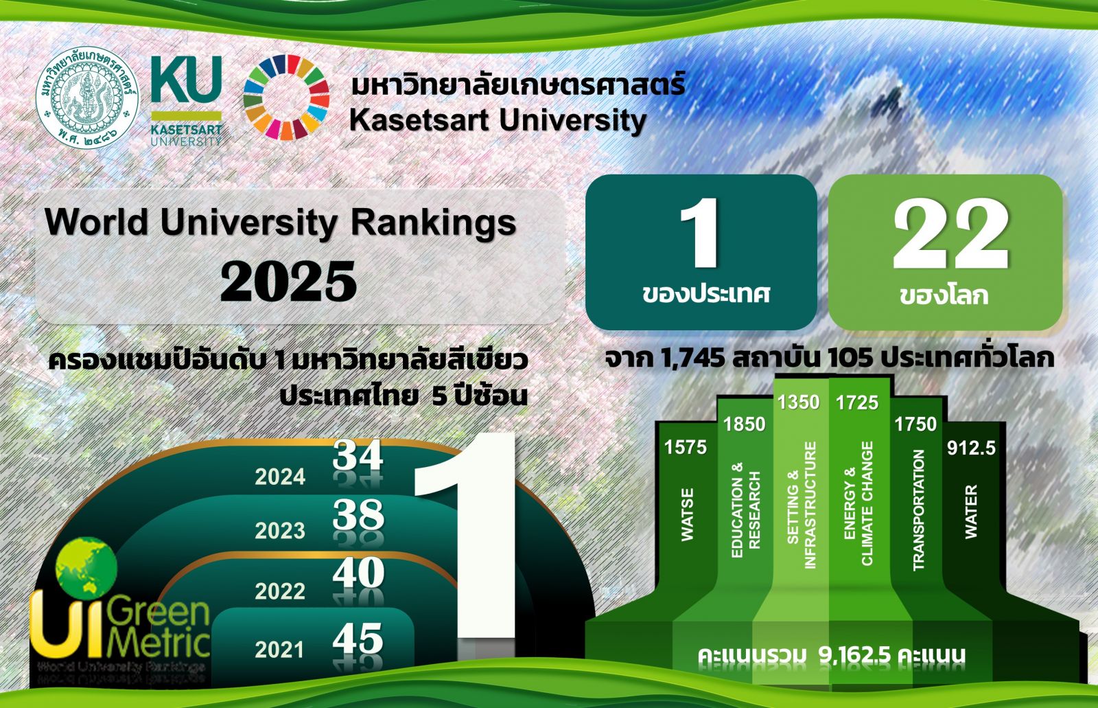 Kasetsart University - มหาวิทยาลัยเกษตรศาสตร์