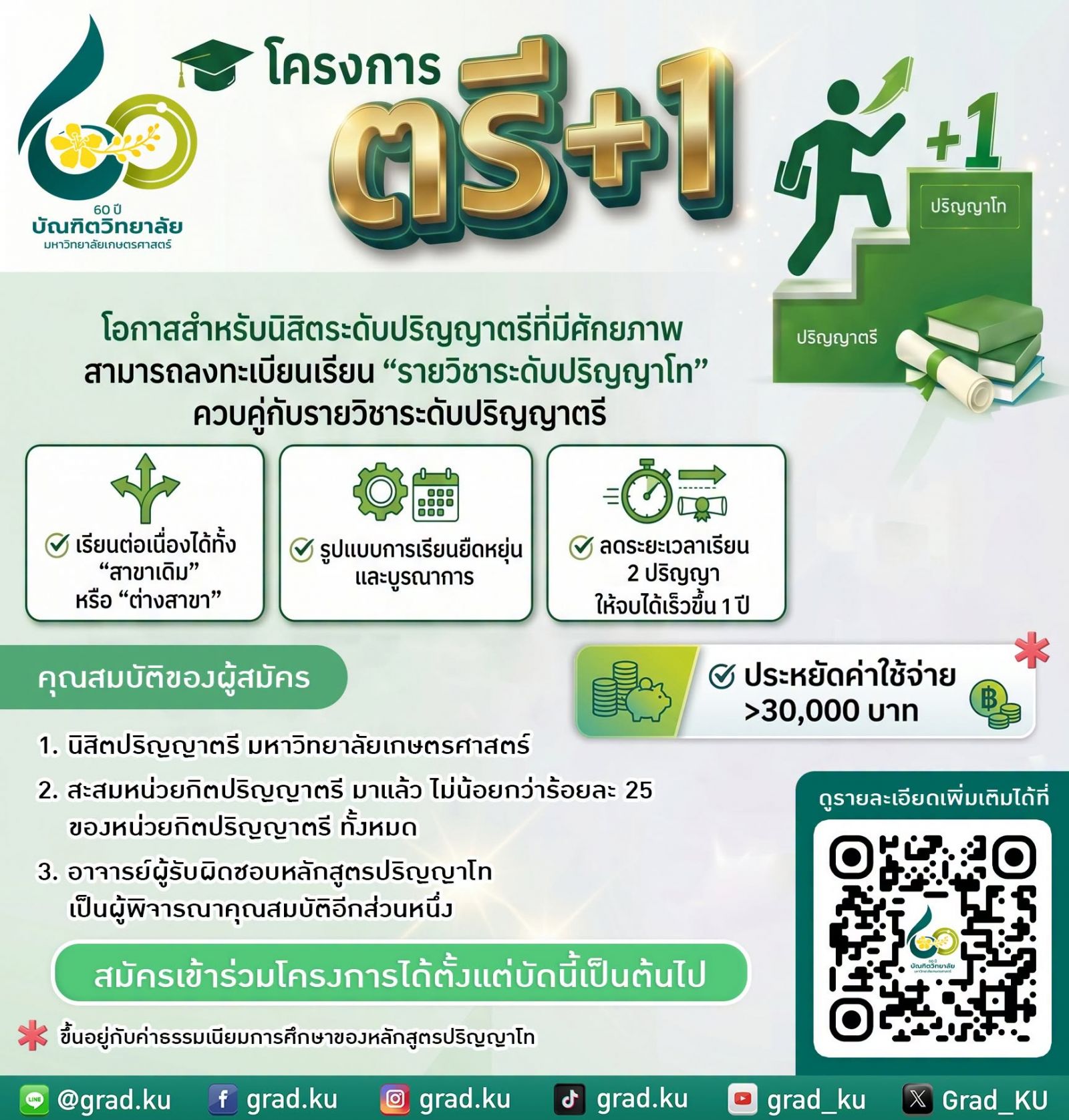 Kasetsart University - มหาวิทยาลัยเกษตรศาสตร์