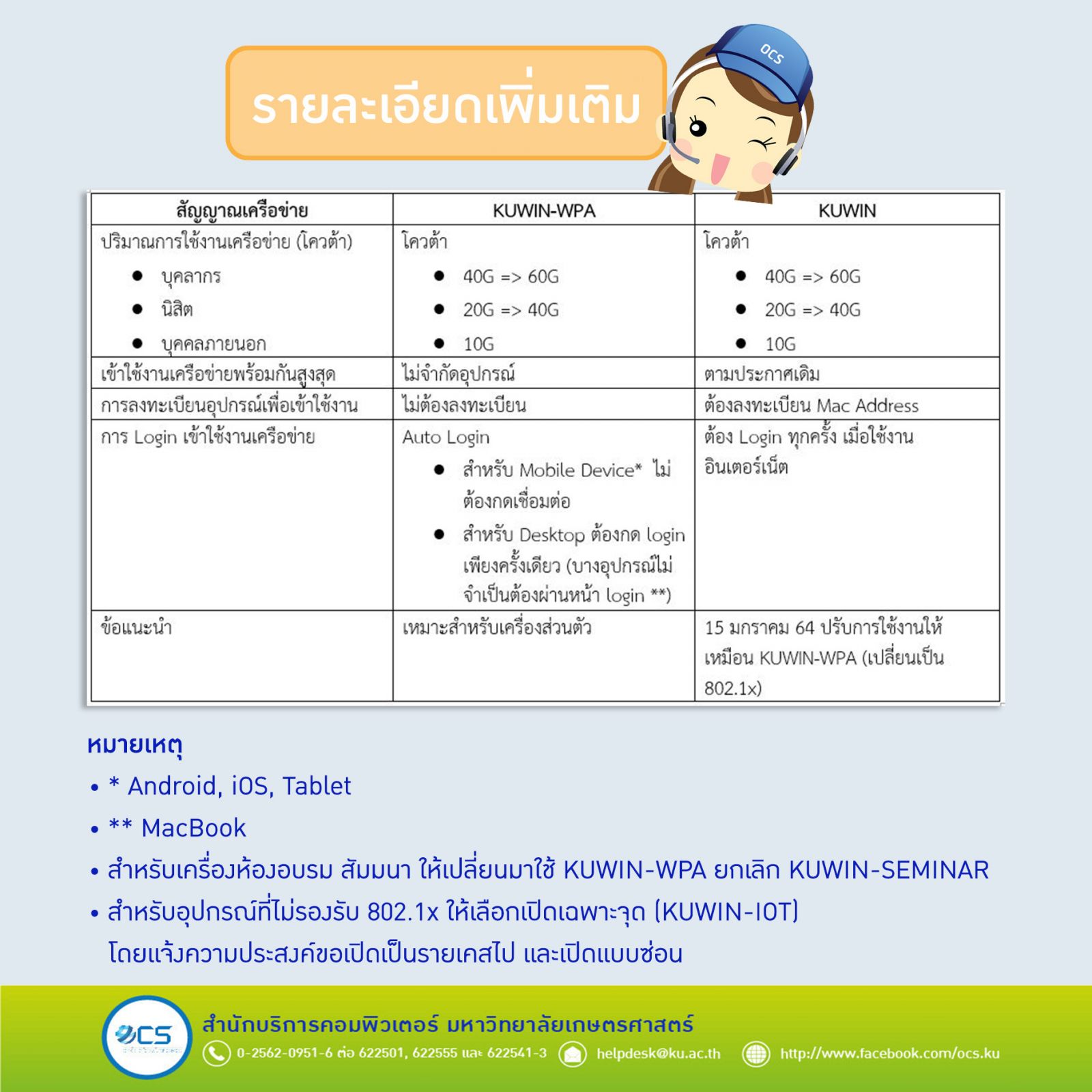Kasetsart University - มหาวิทยาลัยเกษตรศาสตร์