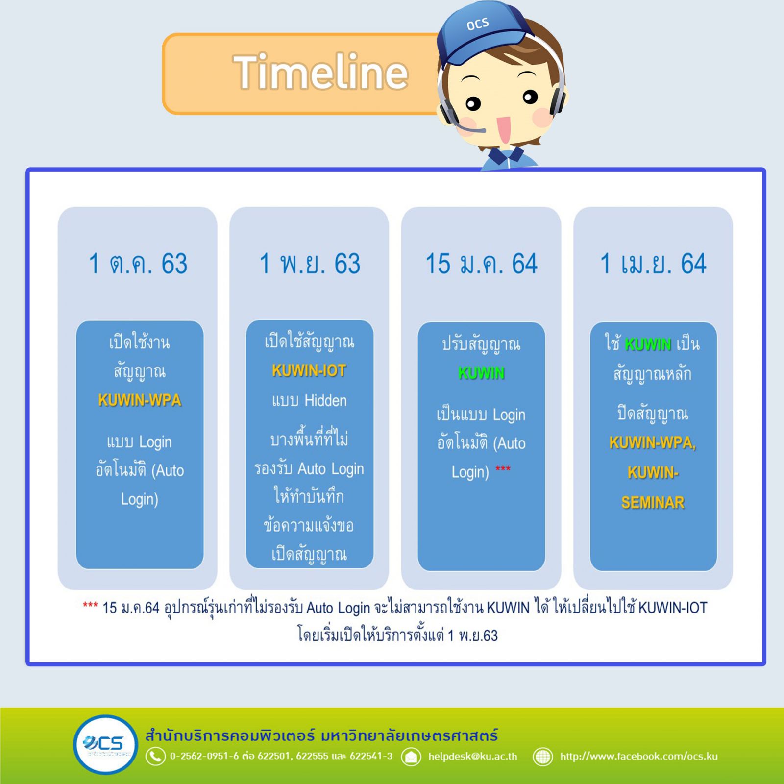 Kasetsart University - มหาวิทยาลัยเกษตรศาสตร์
