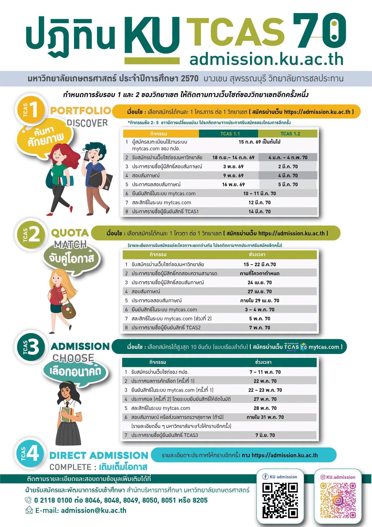 Kasetsart University - มหาวิทยาลัยเกษตรศาสตร์