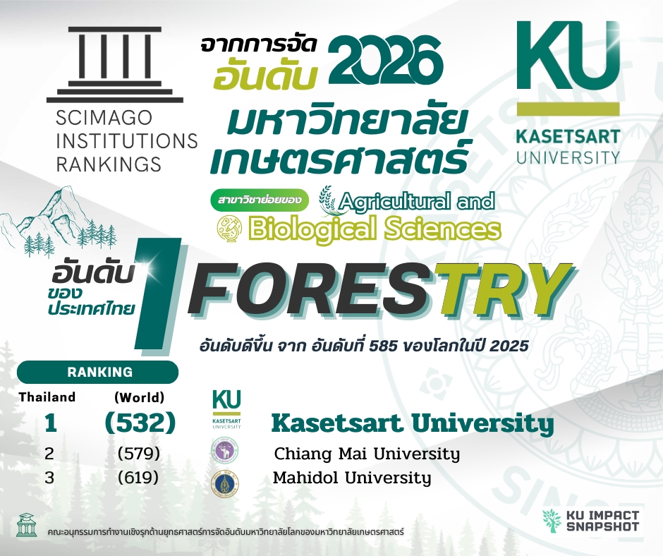 Kasetsart University - มหาวิทยาลัยเกษตรศาสตร์