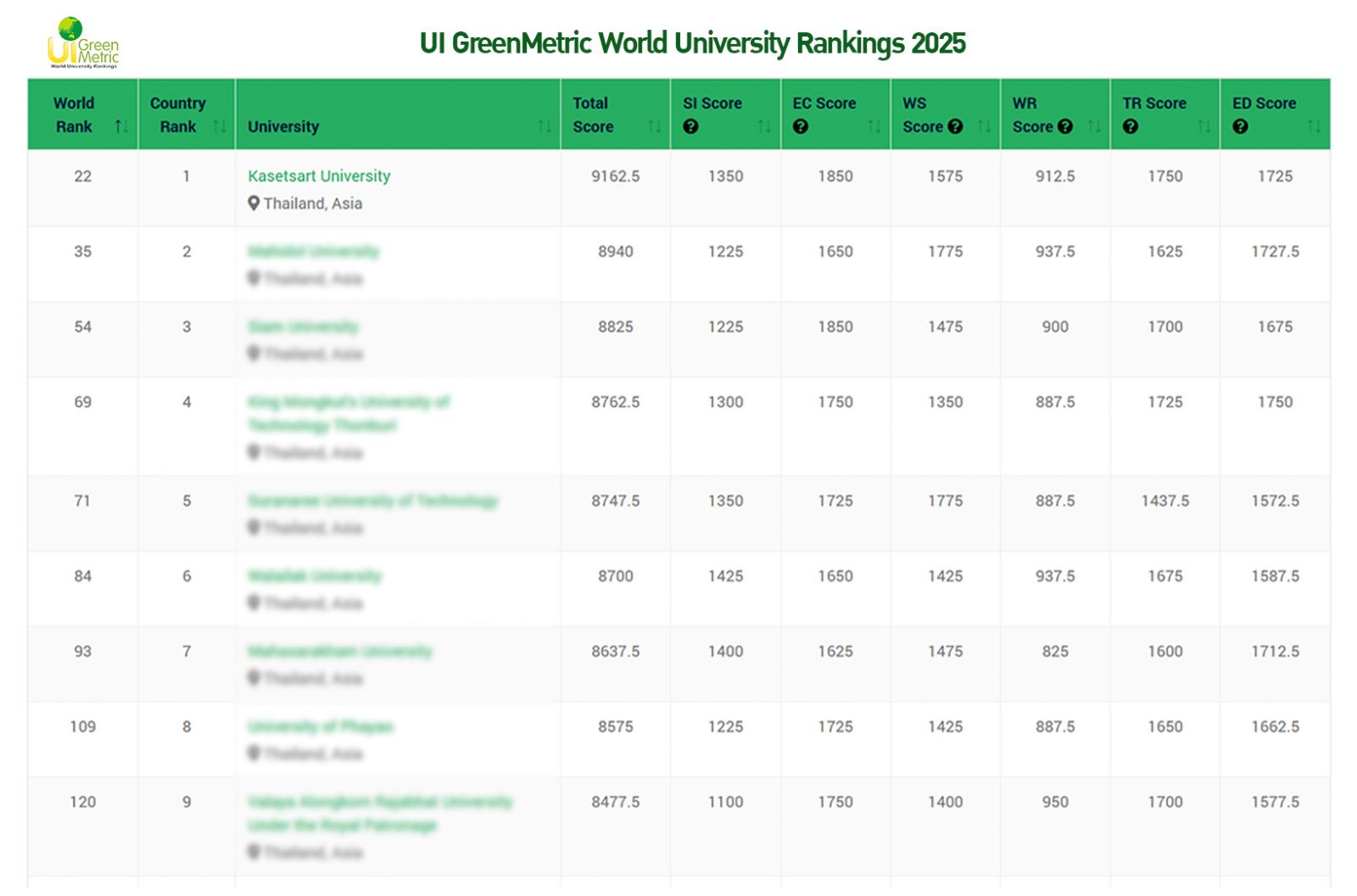 Kasetsart University - มหาวิทยาลัยเกษตรศาสตร์