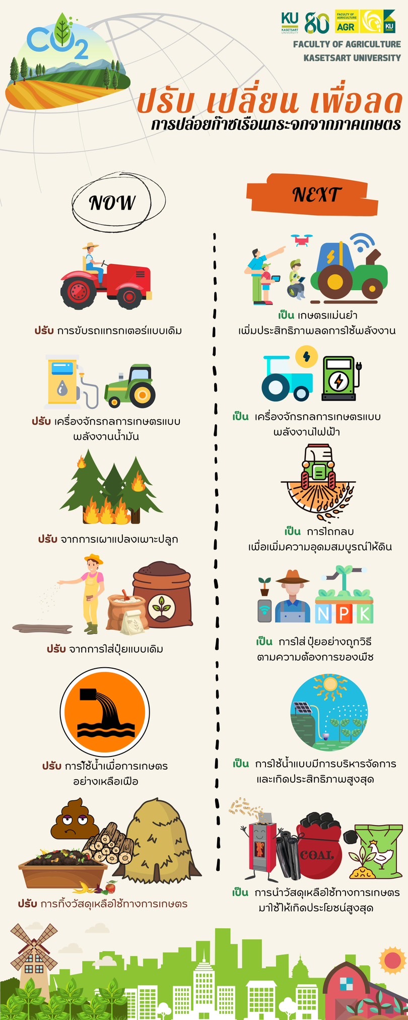 Kasetsart University - มหาวิทยาลัยเกษตรศาสตร์
