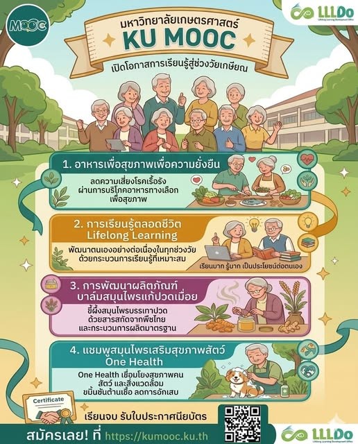 Kasetsart University - มหาวิทยาลัยเกษตรศาสตร์