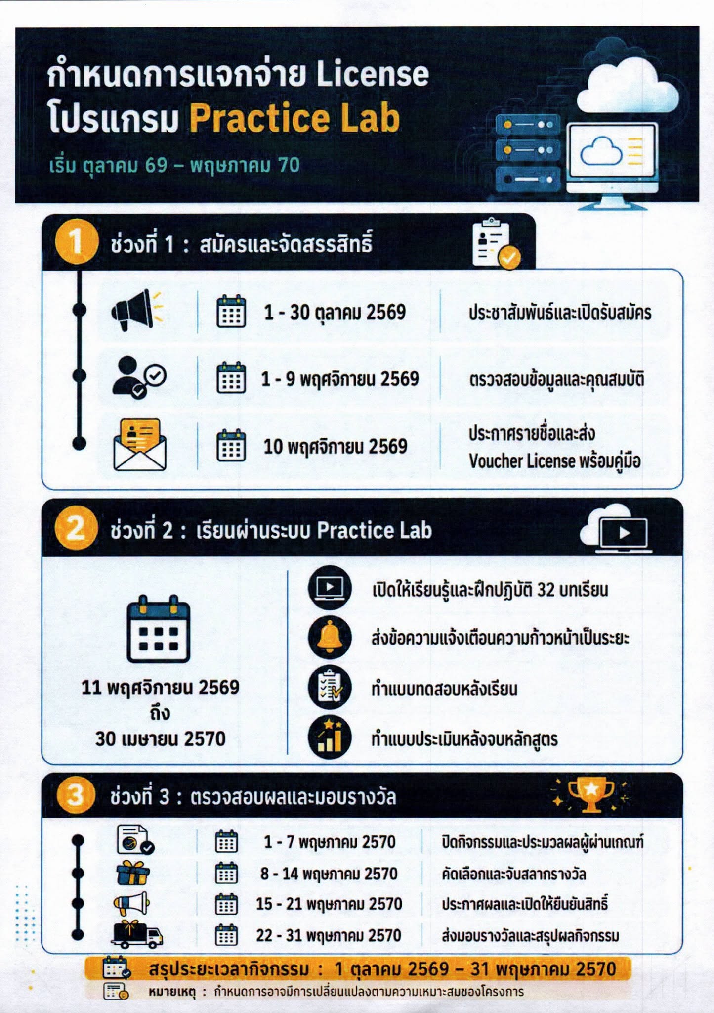 Kasetsart University - มหาวิทยาลัยเกษตรศาสตร์