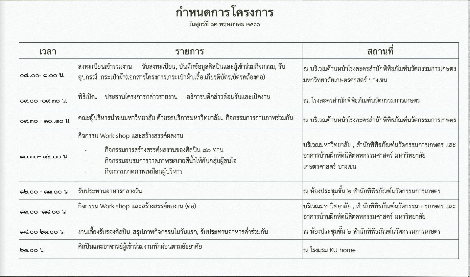 Kasetsart University - มหาวิทยาลัยเกษตรศาสตร์