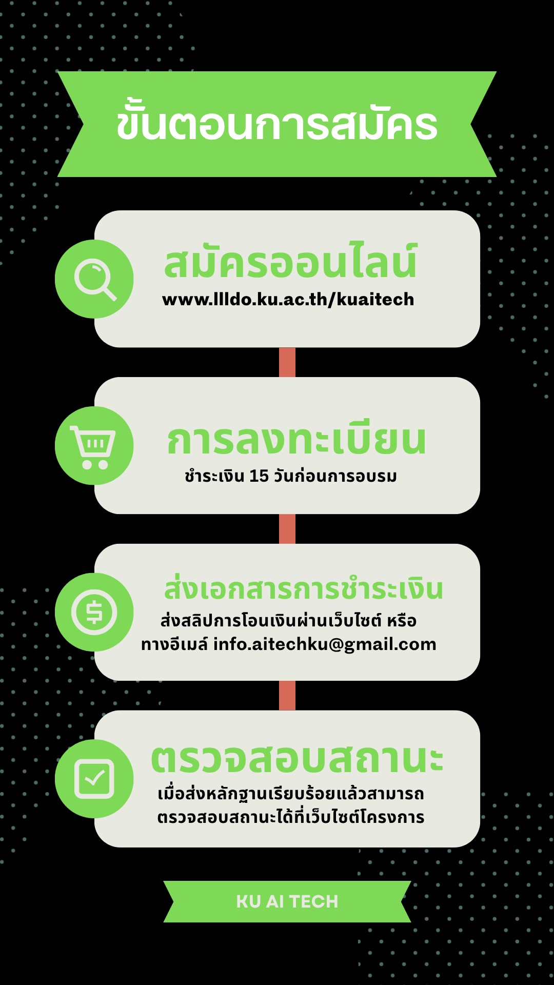 Kasetsart University - มหาวิทยาลัยเกษตรศาสตร์