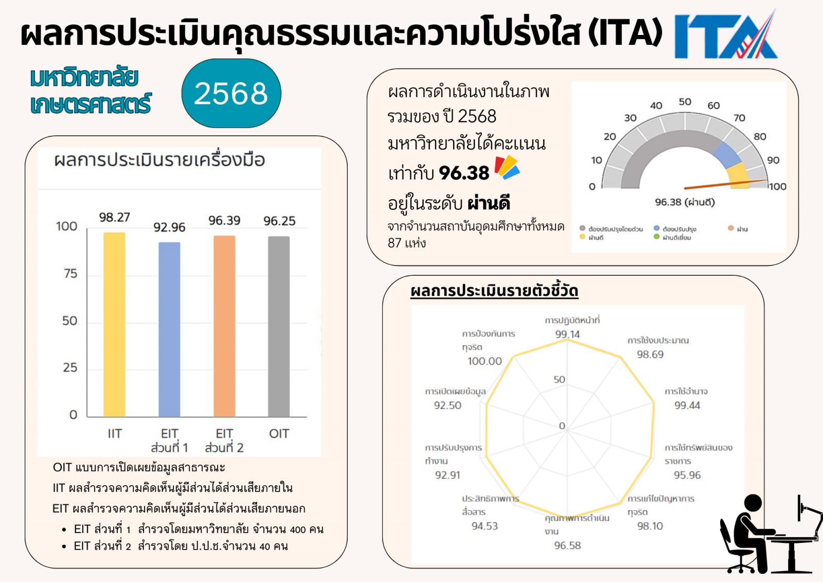 Kasetsart University - มหาวิทยาลัยเกษตรศาสตร์