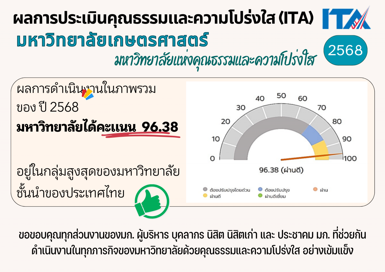 Kasetsart University - มหาวิทยาลัยเกษตรศาสตร์