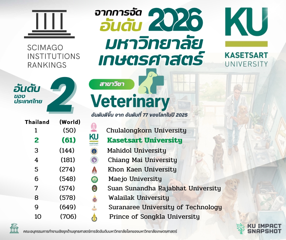 Kasetsart University - มหาวิทยาลัยเกษตรศาสตร์