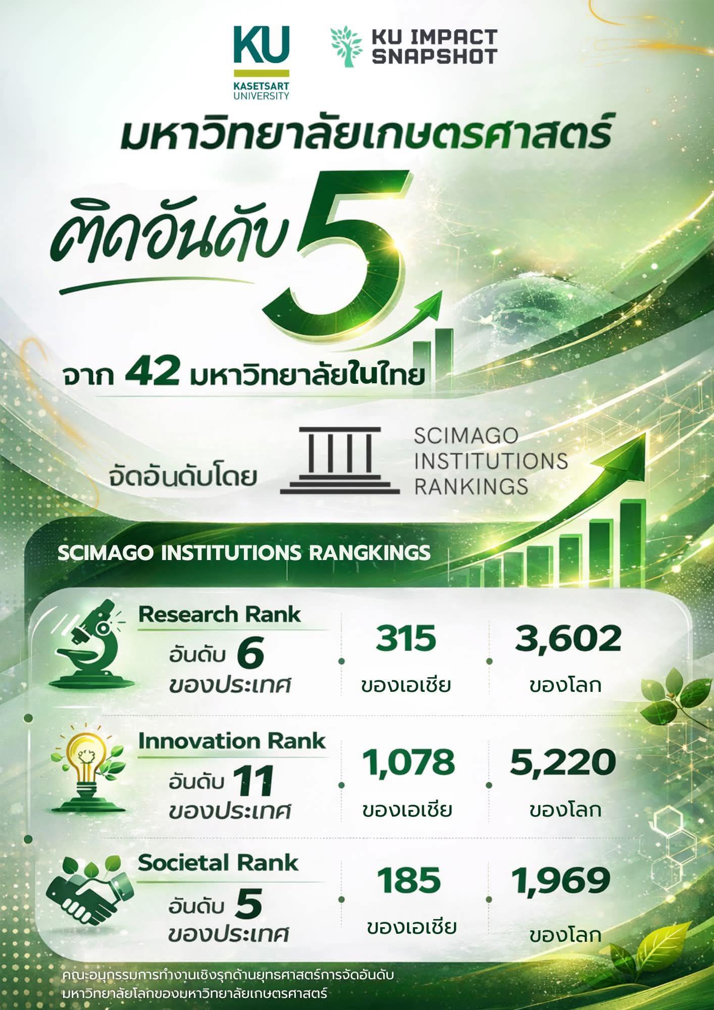 Kasetsart University - มหาวิทยาลัยเกษตรศาสตร์