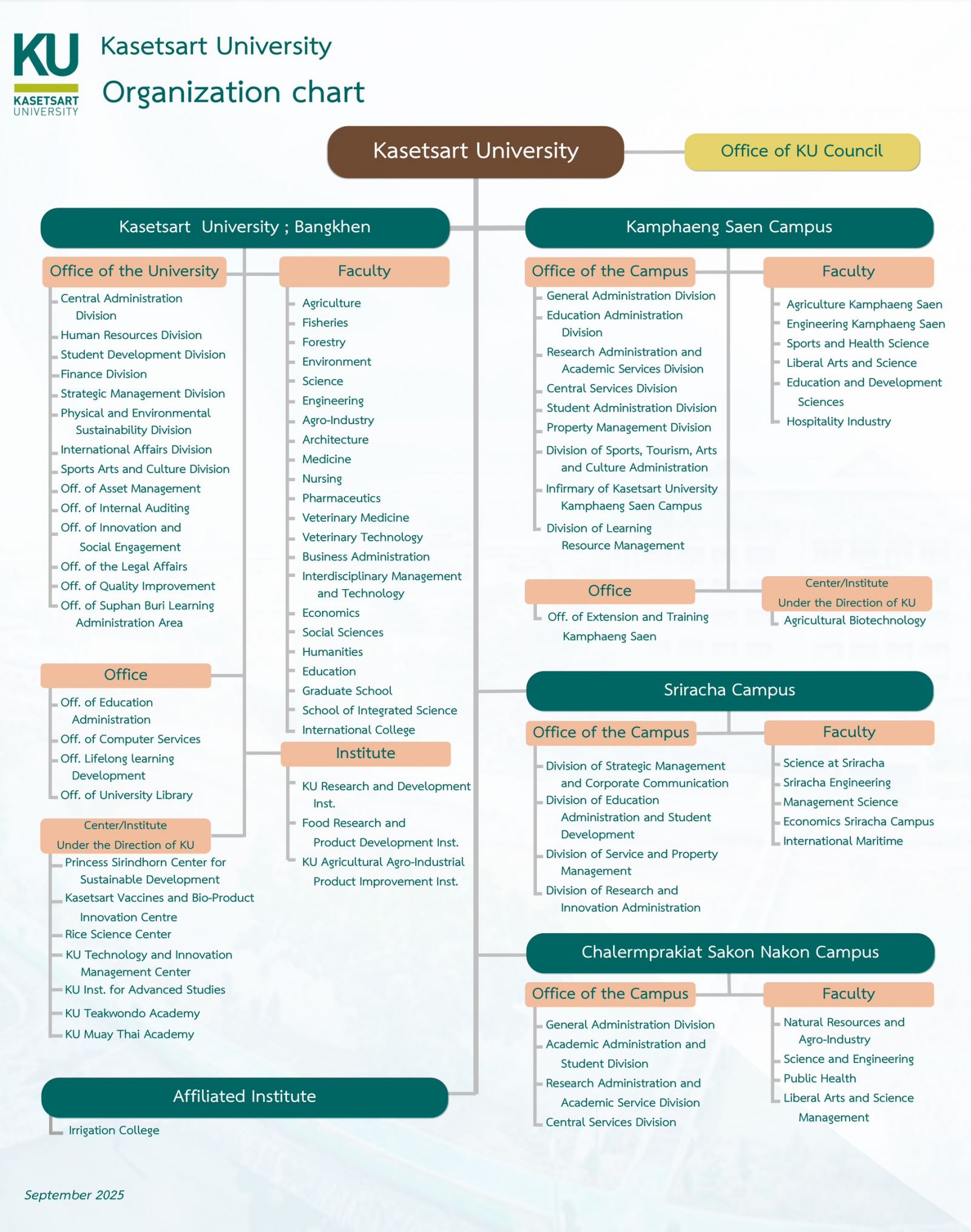 Kasetsart University - มหาวิทยาลัยเกษตรศาสตร์