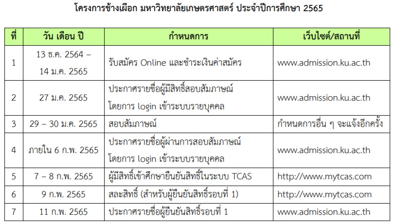 Kasetsart University - มหาวิทยาลัยเกษตรศาสตร์