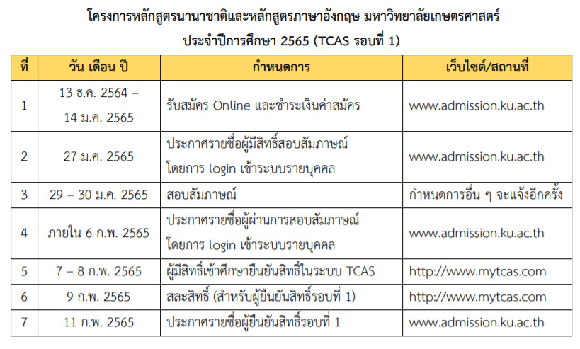 Kasetsart University - มหาวิทยาลัยเกษตรศาสตร์