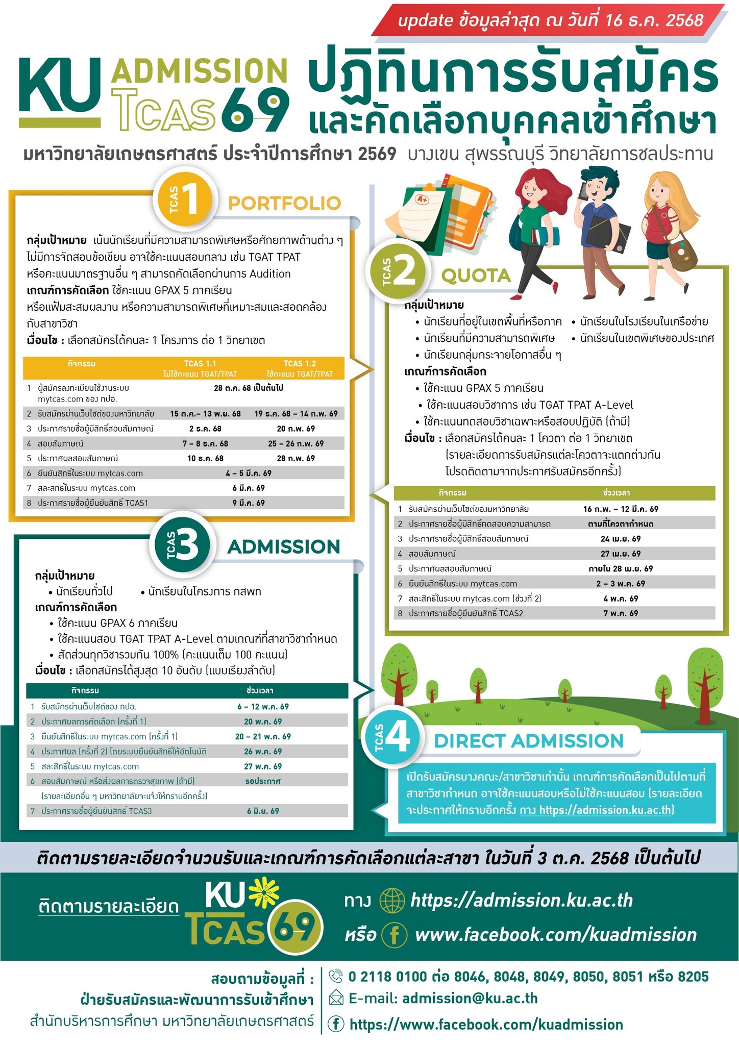 Kasetsart University - มหาวิทยาลัยเกษตรศาสตร์