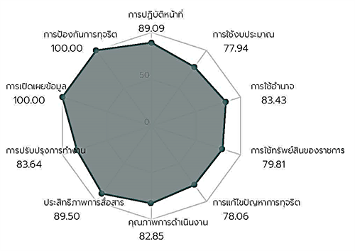 Kasetsart University - มหาวิทยาลัยเกษตรศาสตร์